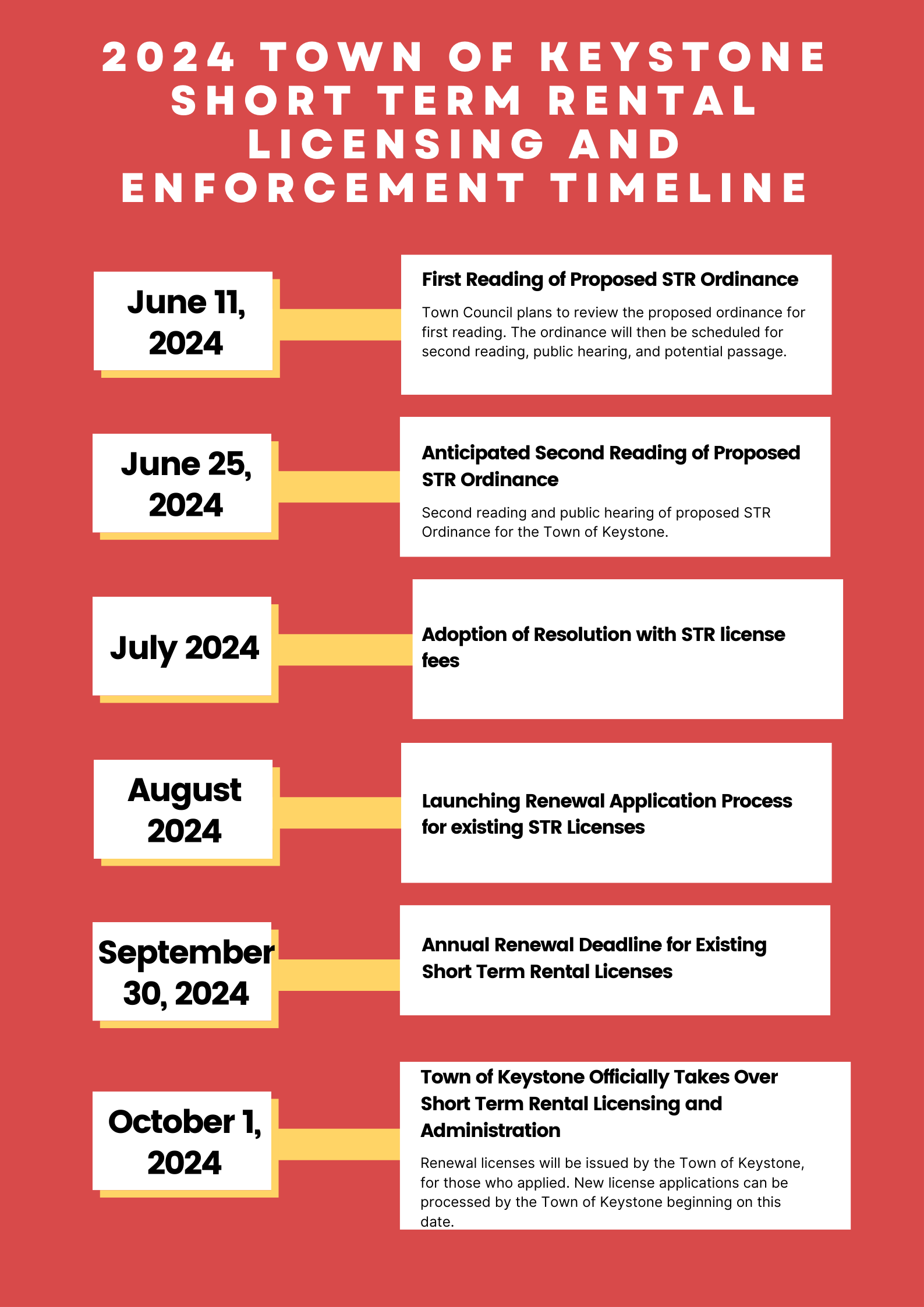A timeline of Short Term Rental Licensing Steps. Please contact clerk@keystoneco.gov for a word document version of this image. 